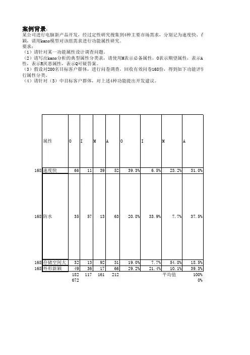 产品决策kano模型