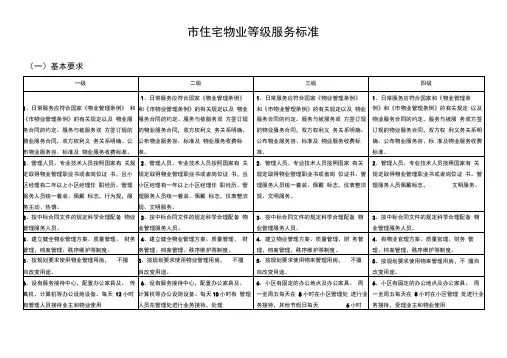 住宅物业服务等级标准
