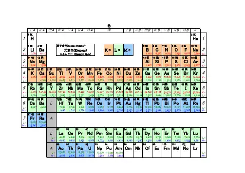 Element_Period_Table-元素周期表