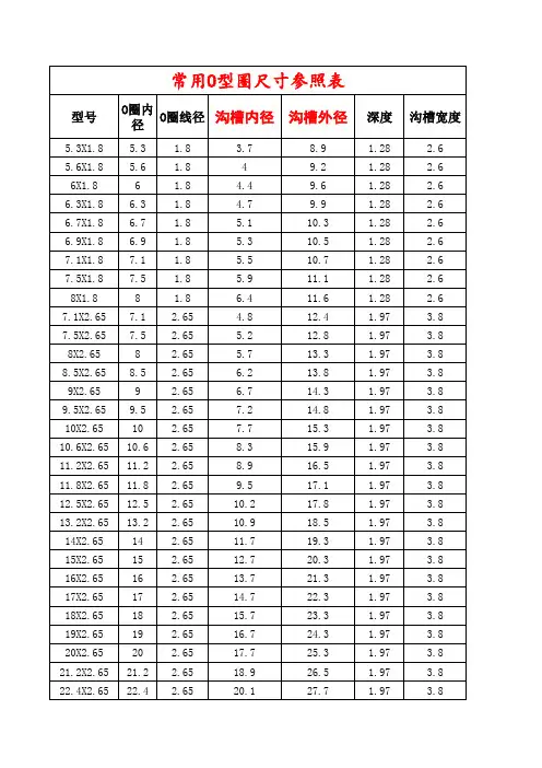 常用O型密封圈尺寸参照表