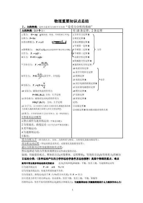 高中物理知识点总结