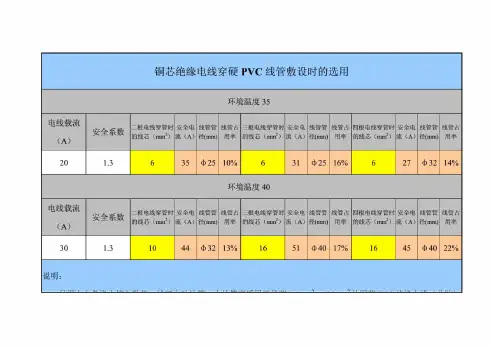 铜芯绝缘电线穿硬PVC线管敷设时的选用