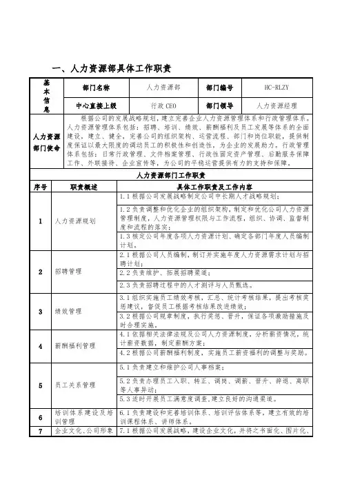 岗位说明书(样本)