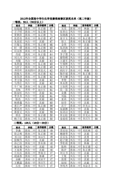 2012年全国高中学生化学竞赛淮南赛区获奖名单(高二年级)