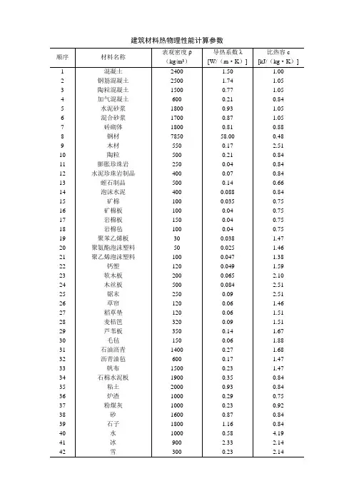保温材料导热系数