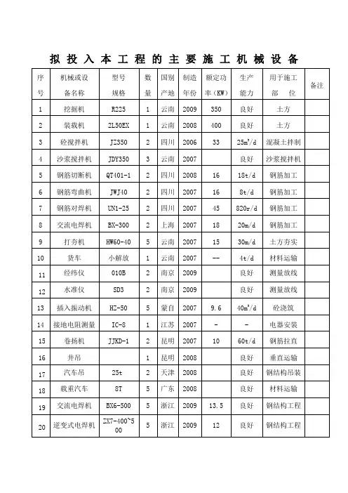 拟投入本工程的主要施工机械设备表