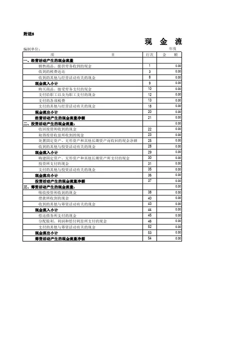 资产负债试算平衡表模板