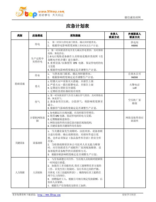 IATF16949应急计划措施一览表