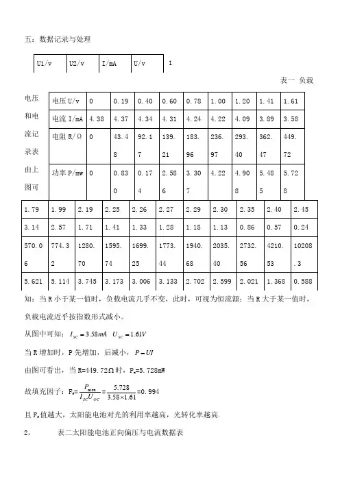 太阳能电池基本特性研究实验数据