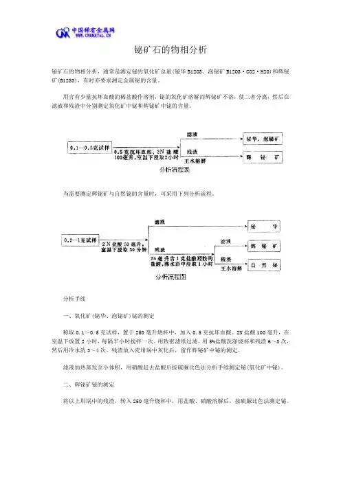铋矿石物相分析