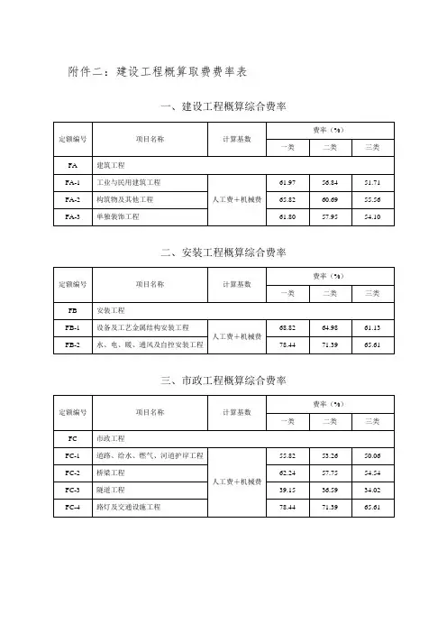 建设工程概算取费费率表-浙江造价