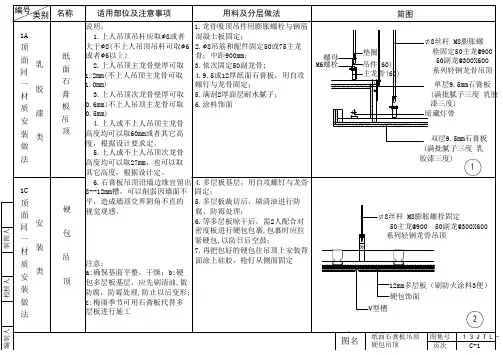 室内设计吊顶施工工艺节点详图