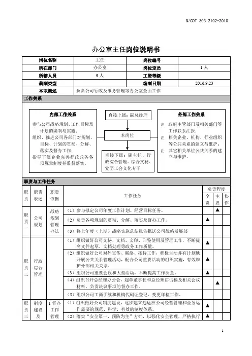 综合管理部岗位说明书