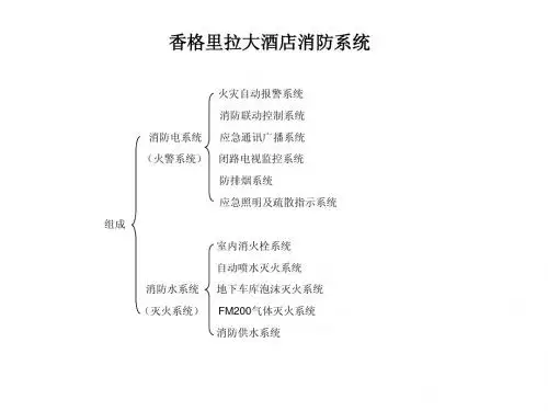 一、自动喷水灭火系统简介及工作原理