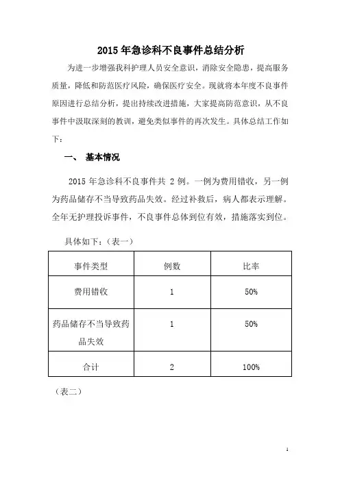 2015年不良事件总结