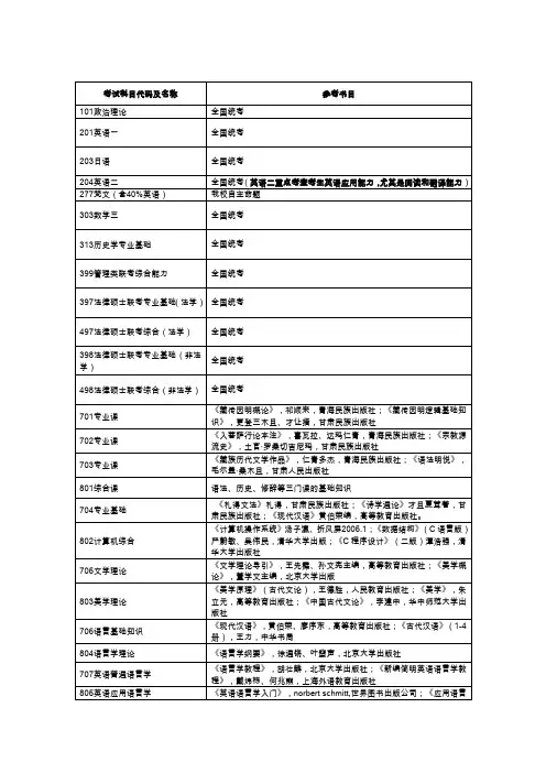考试科目代码及名称