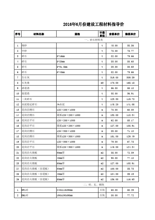 2016年6月份建设工程材料指导价