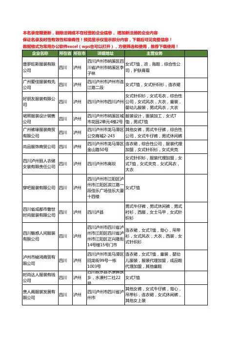 新版四川省泸州女式服装工商企业公司商家名录名单联系方式大全25家