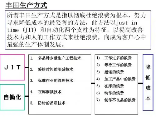 生产方式