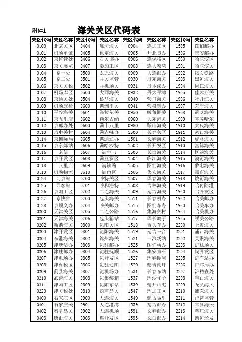 关区代码表
