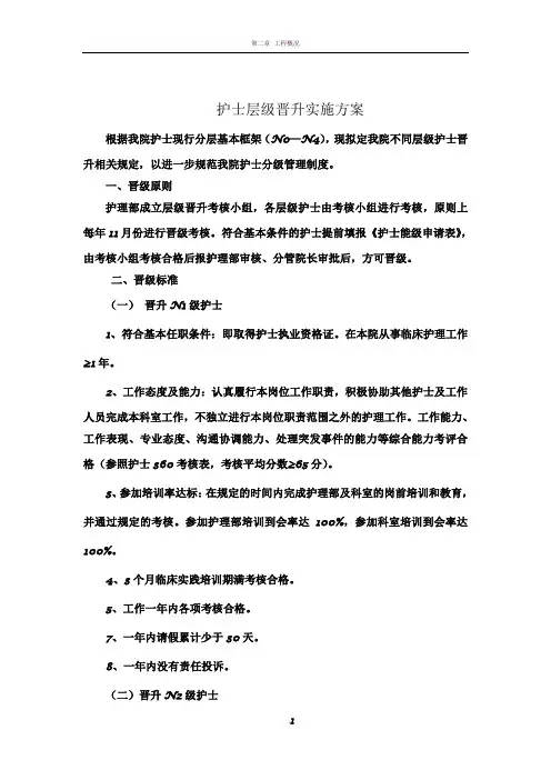 护士分级晋升方案