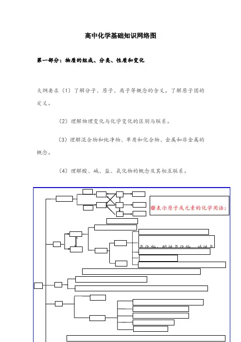 高中化学知识结构图