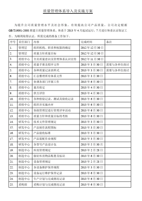 质量管理体系推进方案