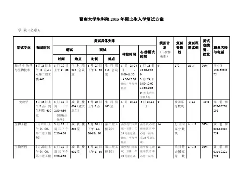 暨南大学2015生科院复试名单及分数