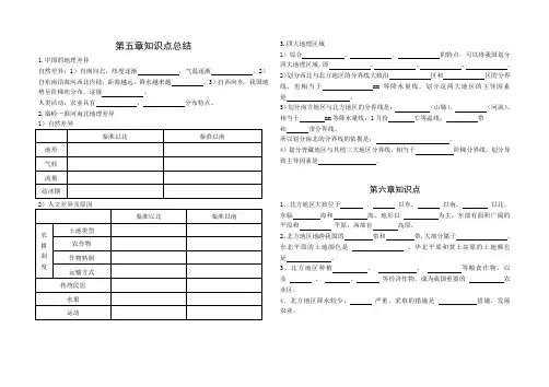 (完整版)八年级地理下册第五六章知识点总结
