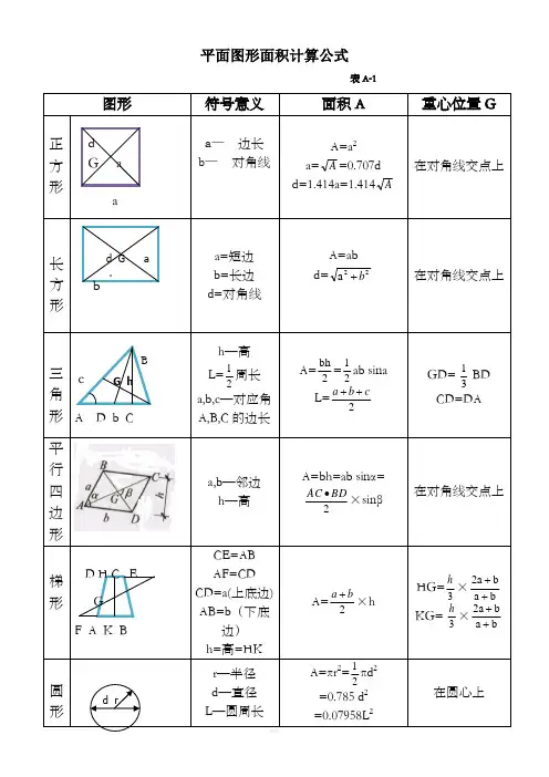 平面图形面积计算公式