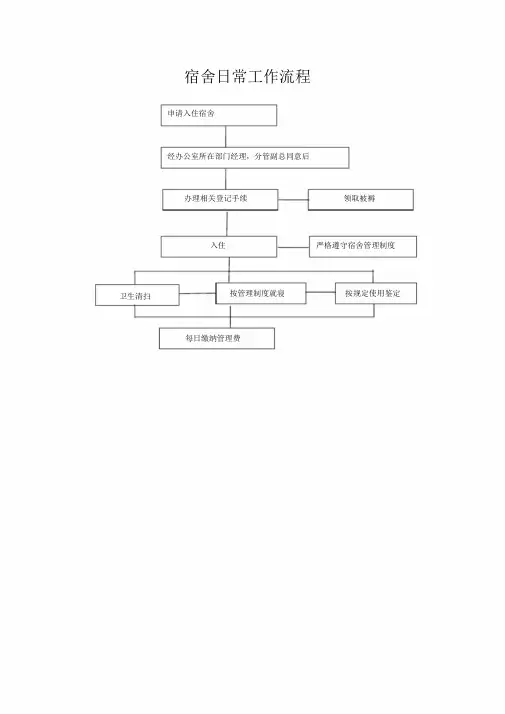 酒店工作流程图宿舍日常工作流程