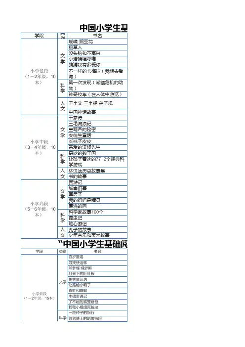 中国小学生基础阅读书目表及推荐书目