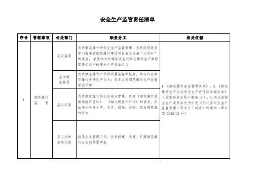 安全生产监管责任清单