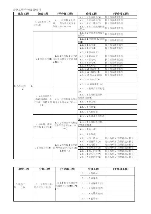 公路单位分部分项工程划分表史上最全