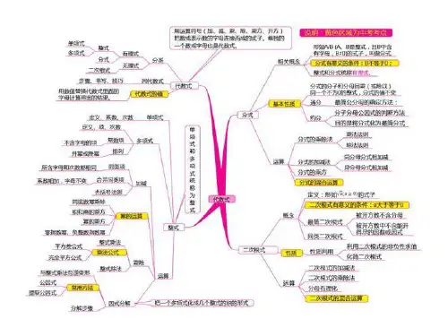 7张图,将初中数学知识全部归纳、整理!