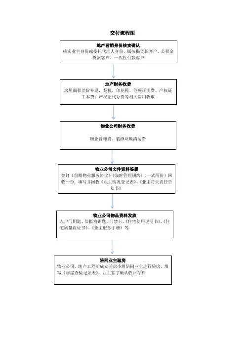 交付流程图