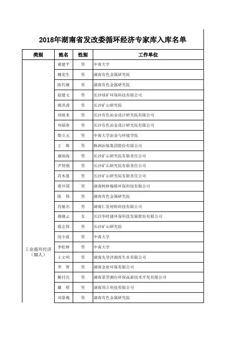 2018年湖南省发改委循环经济专家库入库名单