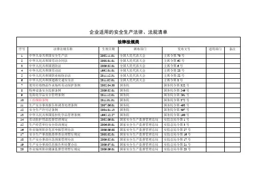 (完整版)安全标准化适用法律法规清单(浙江)