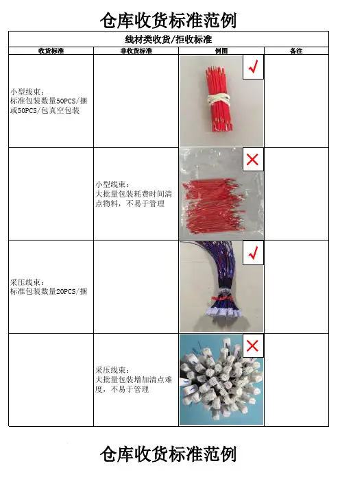 仓库收货标准范例表