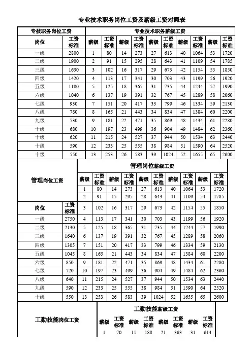 专业技术职务岗位工资及薪级工资对照表(A4) 3