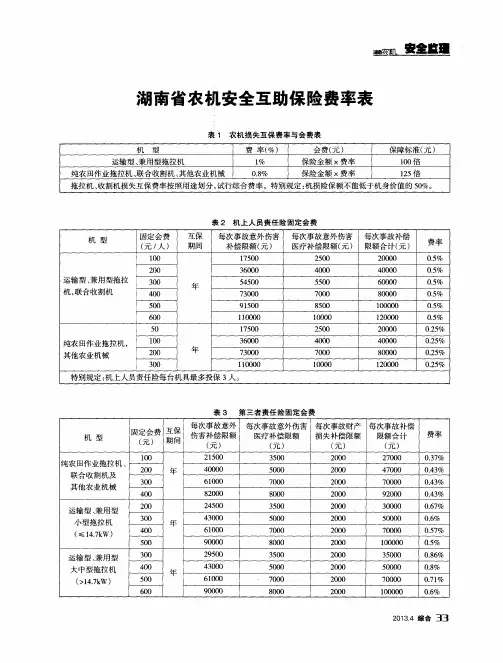 湖南省农机安全互助保险费率表