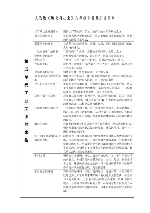 《历史与社会》八年级下册知识点罗列