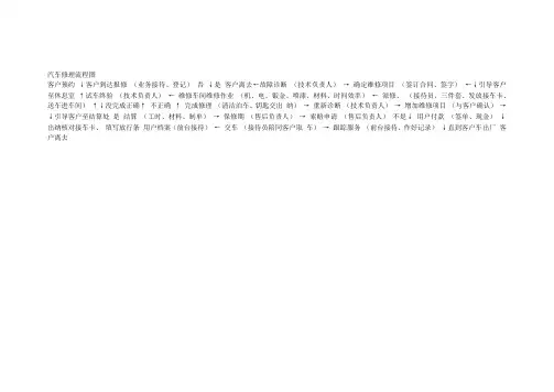 汽车修理流程图