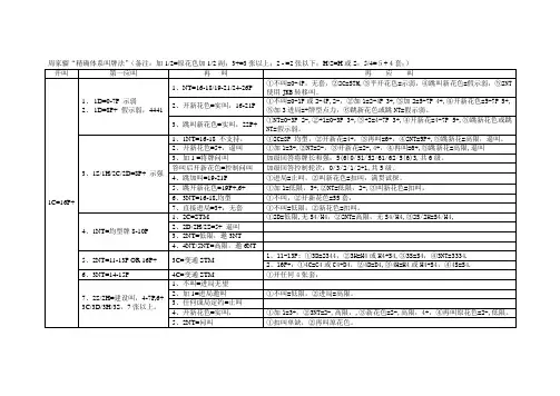 “精确体系叫牌法”(1)