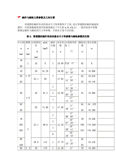 蜗杆与蜗轮主要参数及几何计算[1]