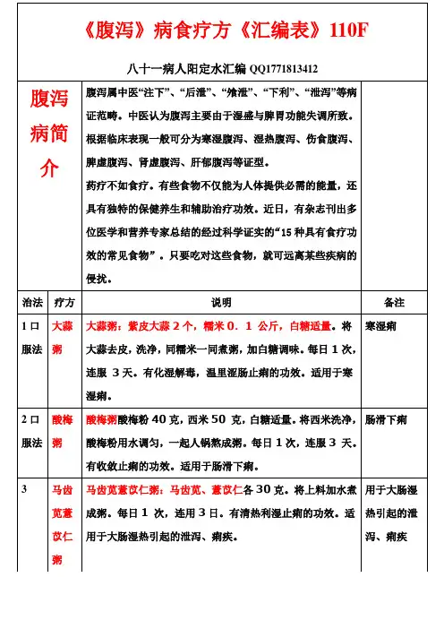 《腹泻》病食疗方《汇编表》110F