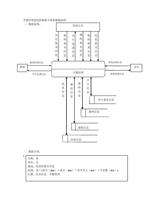 学籍管理系统的数据字典和数据流图