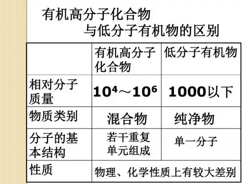 化学：5.1《合成高分子化合物的基本方法》ppt课件(1)(人教版选修5)湖南