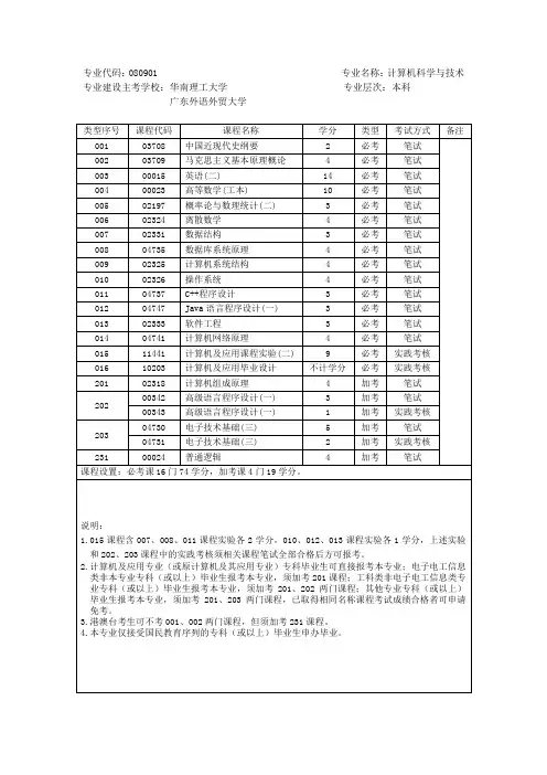计算机科学与技术必考目录与书籍(自考2020)