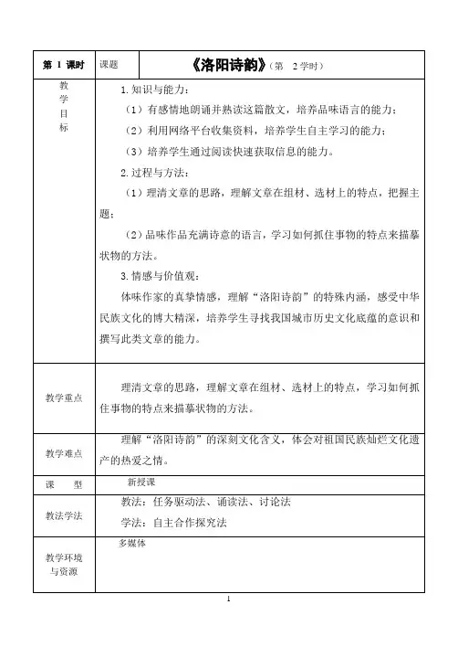 洛阳诗韵(2) -